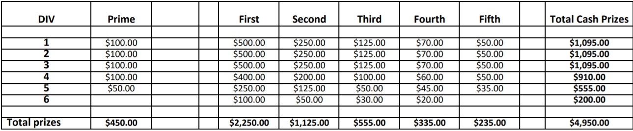 Prizemoney Breakdown